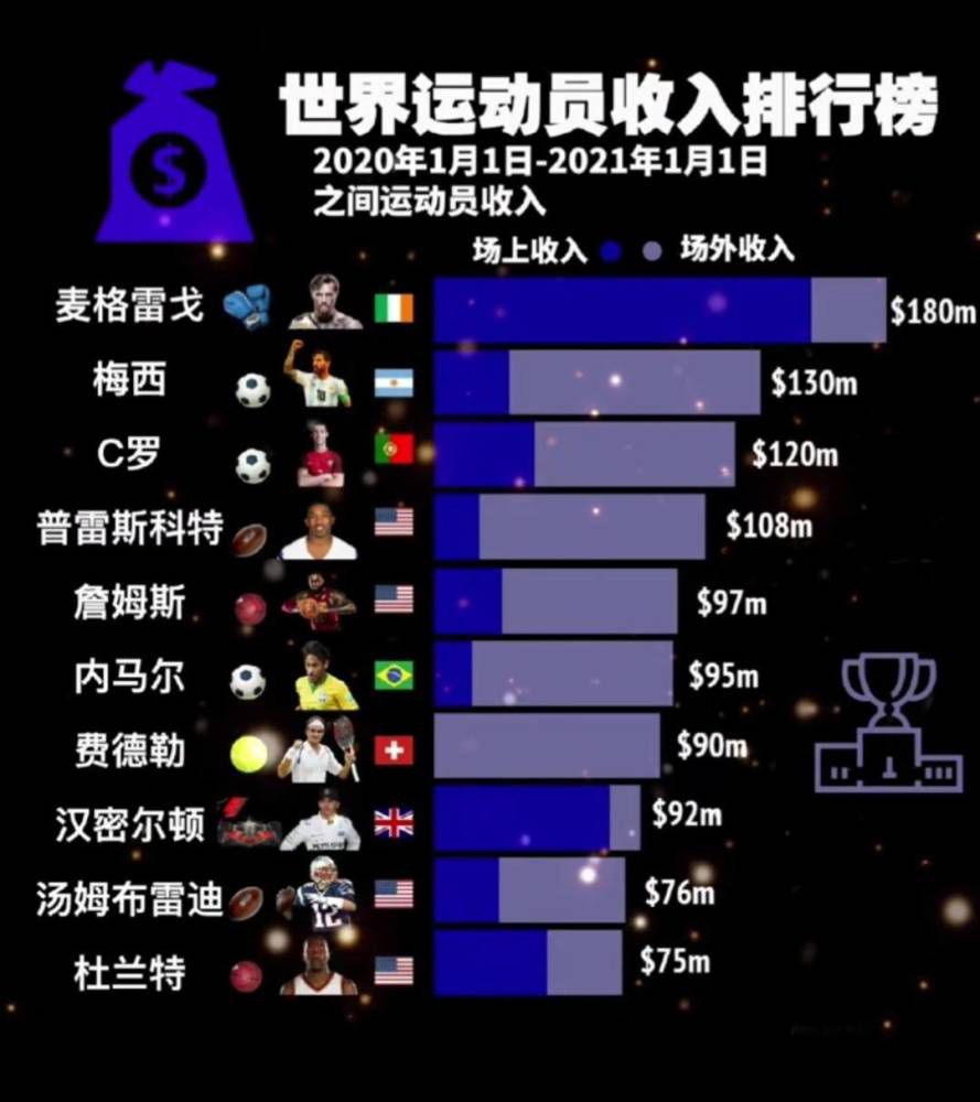 推荐：尤文（-0.25）